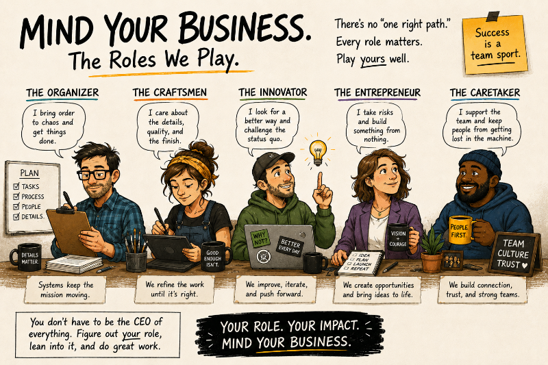 People sitting at a table with thought bubbles and text with a title of Mind your Business.